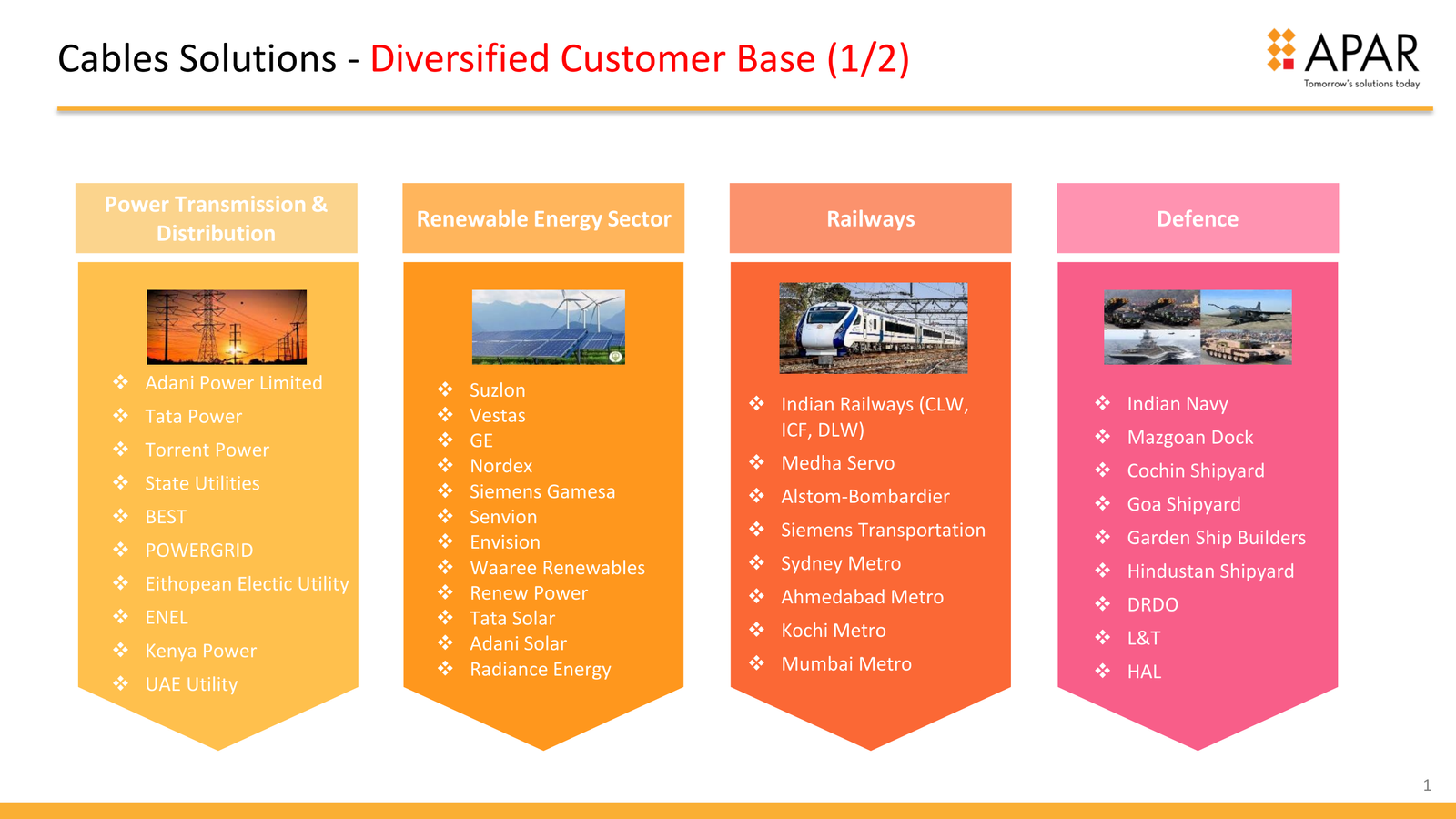 Apar Corporate Presentation_ Tamil FINAL - Madurai (1)-1