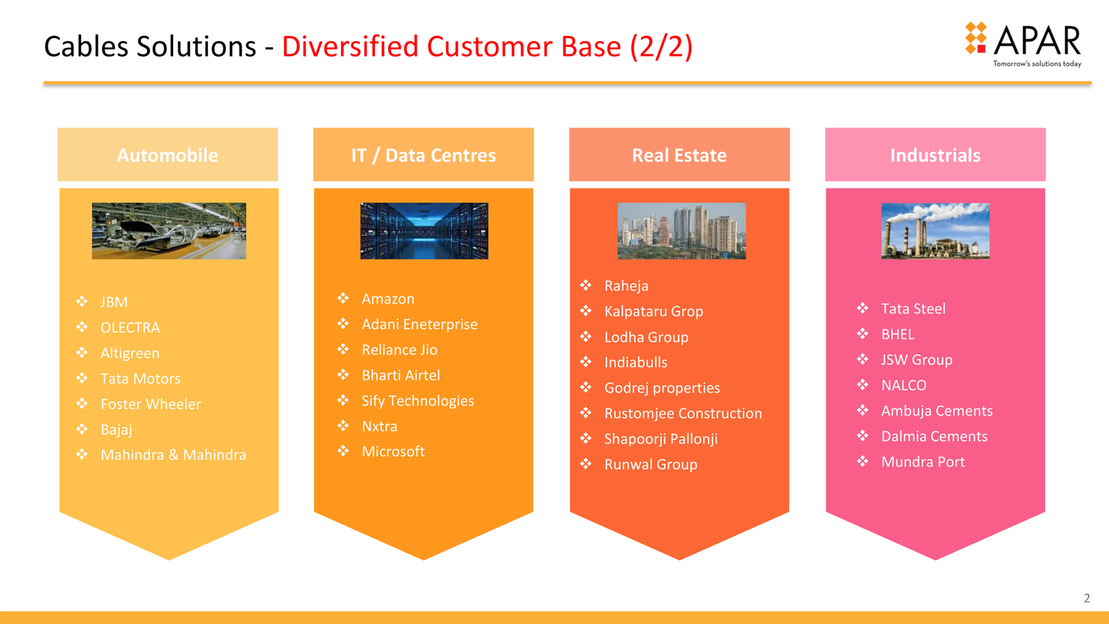 Apar Corporate Presentation_ Tamil FINAL - Madurai (1)-2
