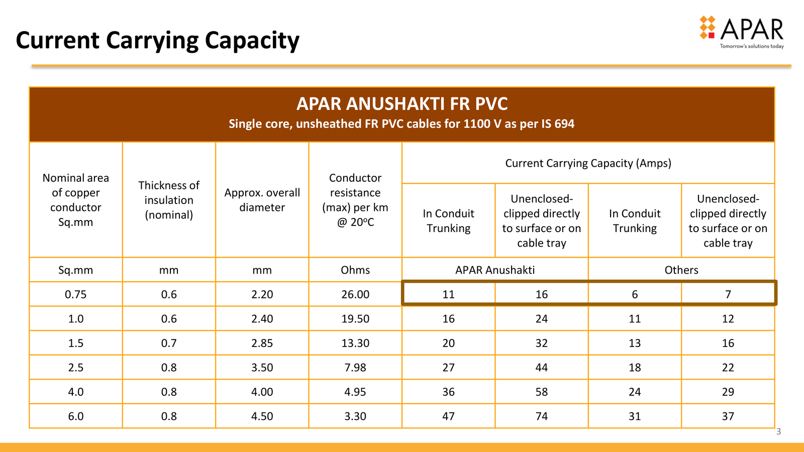 Electrician Meet PPT Tamil (2)-3